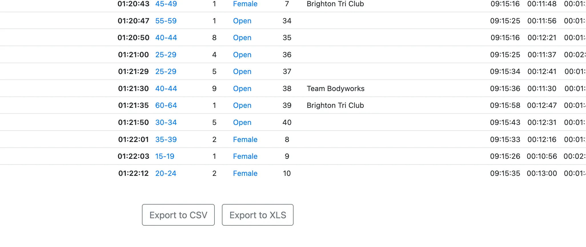 Job scraping and web research results
