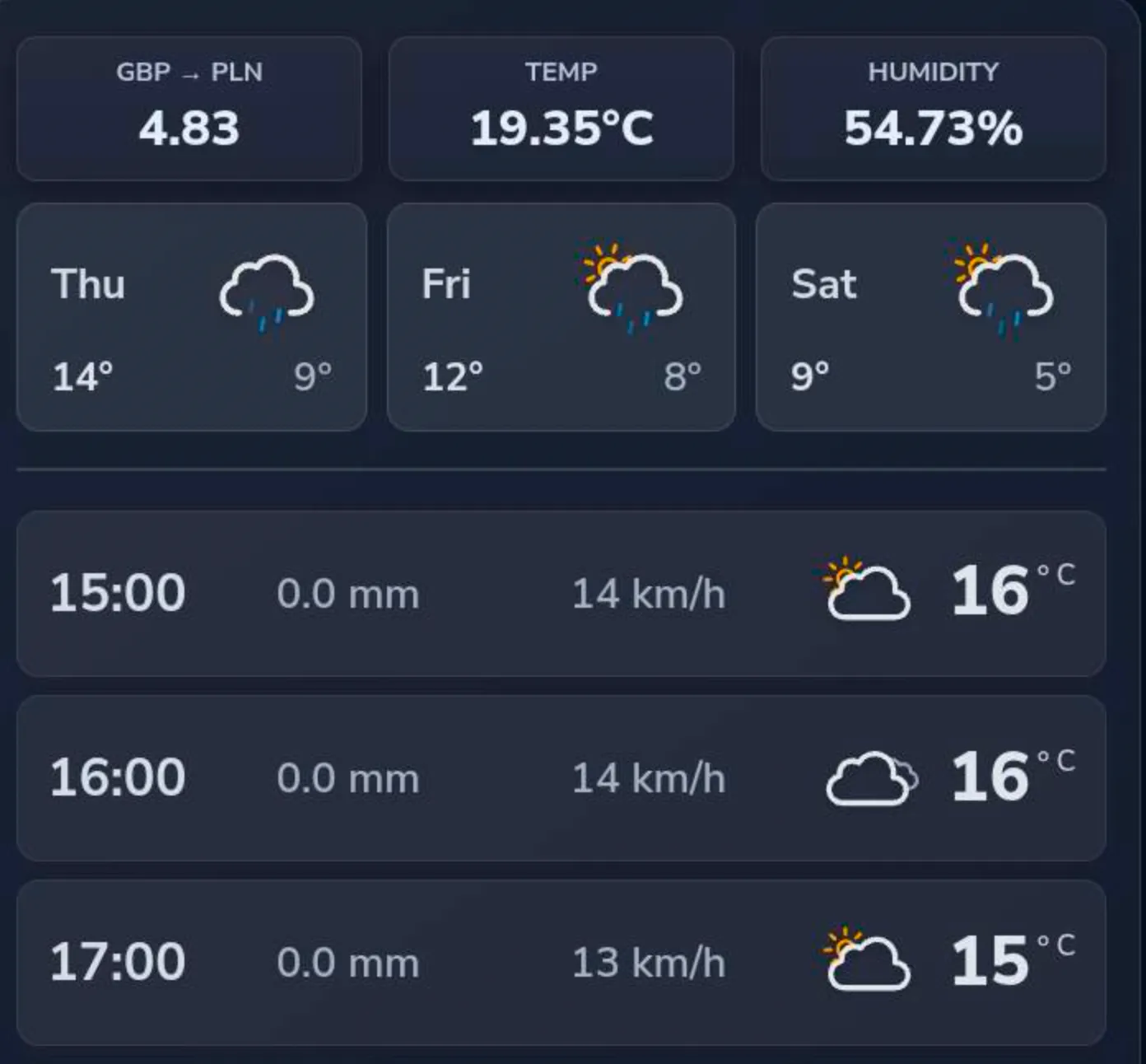 Main dashboard showing exchange rates and weather forecast