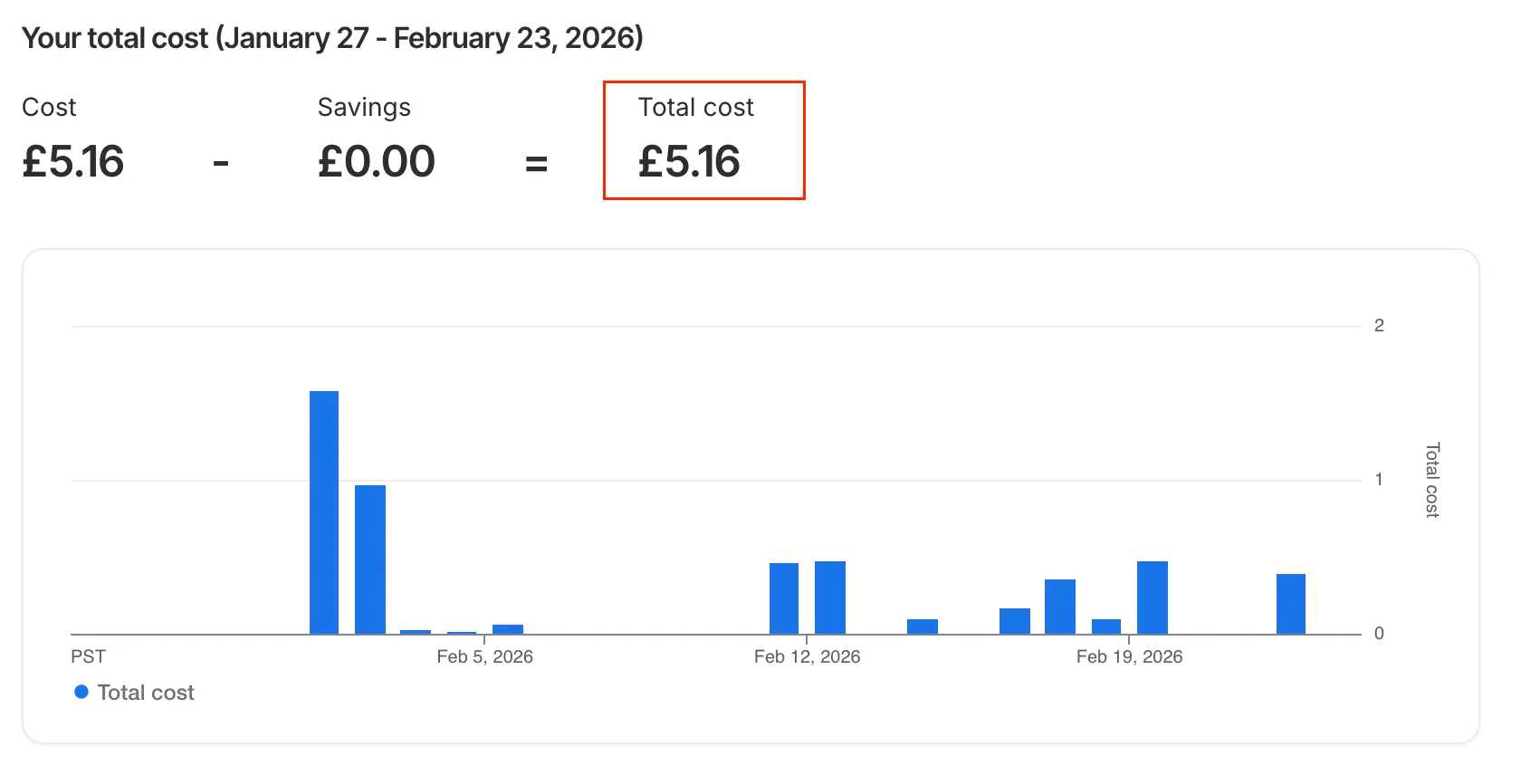 Total cost breakdown for the experiment