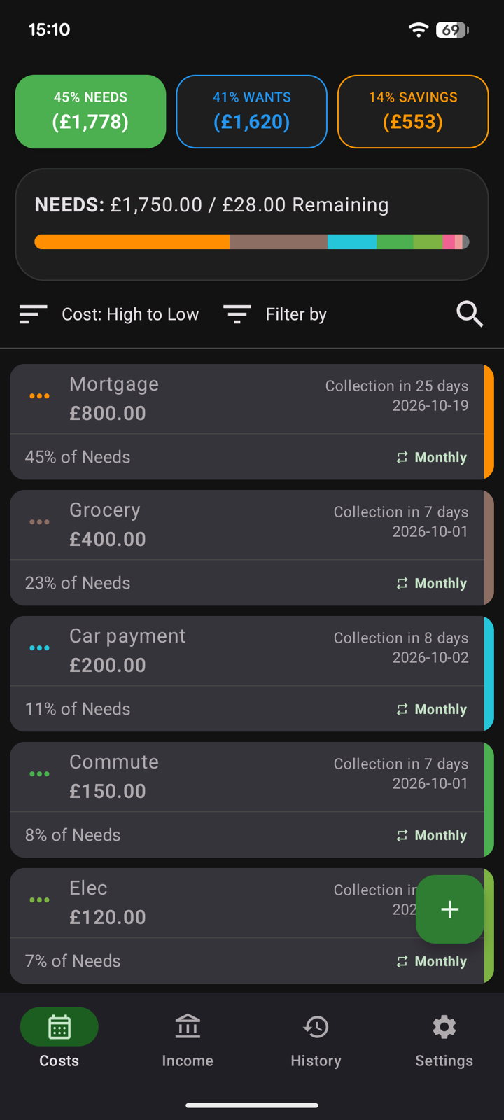 Costs list with Needs, Wants and Savings totals, a Needs progress bar, and cost cards showing amount, share of Needs and days until collection